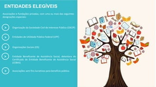 ENTIDADES ELEGÍVEIS
Organização da Sociedade Civil de Interesse Público (OSCIP)
Entidades de Utilidade Pública Federal (UPF)
Organizações Sociais (OS)
Entidade Beneficente de Assistência Social, detentora do
Certificado de Entidade Beneficente de Assistência Social
(CEBAS)
Associações sem fins lucrativos para benefício público.
>
>
>
>
>
Associações e fundações privadas, com uma ou mais das seguintes
designações especiais:
 