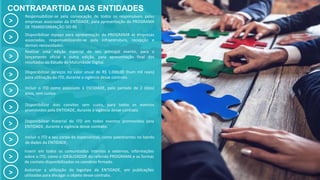 CONTRAPARTIDA DAS ENTIDADES
Responsabilizar-se pela convocação de todos os responsáveis pelas
empresas associadas da ENTIDADE, para apresentação do PROGRAMA
DE TRANSFORMAÇÃO DO RS
>
Disponibilizar espaço para apresentação do PROGRAMA as empresas
associadas, responsabilizando-se pela infraestrutura, recepção e
demais necessidades.
>
Realizar uma edição especial de seu principal evento, para o
lançamento oficial e outra edição, para apresentação final dos
resultados do Estudo de Maturidade Digital.
>
Disponibilizar serviços no valor anual de R$ 1.000,00 (hum mil reais)
para utilização do ITD, durante a vigência desse contrato.>
Incluir o ITD como associado à ENTIDADE, pelo período de 2 (dois)
anos, sem custos>
Disponibilizar dois convites sem custo, para todos os eventos
promovidos pela ENTIDADE, durante a vigência desse contrato.>
Disponibilizar material do ITD em todos eventos promovidos pela
ENTIDADE, durante a vigência desse contrato.>
Incluir o ITD e seu corpo de especialistas, como palestrantes no bando
de dados da ENTIDADE;>
Inserir em todos os comunicados internos e externos, informações
sobre o ITD, como o IDEALIZADOR do referido PROGRAMA e as formas
de contato disponibilizados no convênio firmado.
>
Autorizar a utilização do logotipo da ENTIDADE, em publicações
utilizadas para divulgar o objeto desse contrato.>
 
