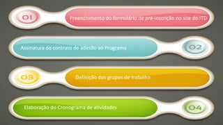 Preenchimento do formulário de pré-inscrição no site do ITD
Assinatura do contrato de adesão ao Programa
Definição dos grupos de trabalho
Elaboração do Cronograma de atividades
 