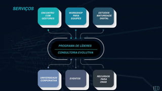 PROGRAMA
DE LÍDERES
Encontro
com gestores
Workshop
para equipes
Universidade
Corporativa
CONSULTORIA
EVOLUTIVA
Recursos
para ONG´s
Eventos
Estudos
Maturidade
Digital
S E R V I Ç O S
 