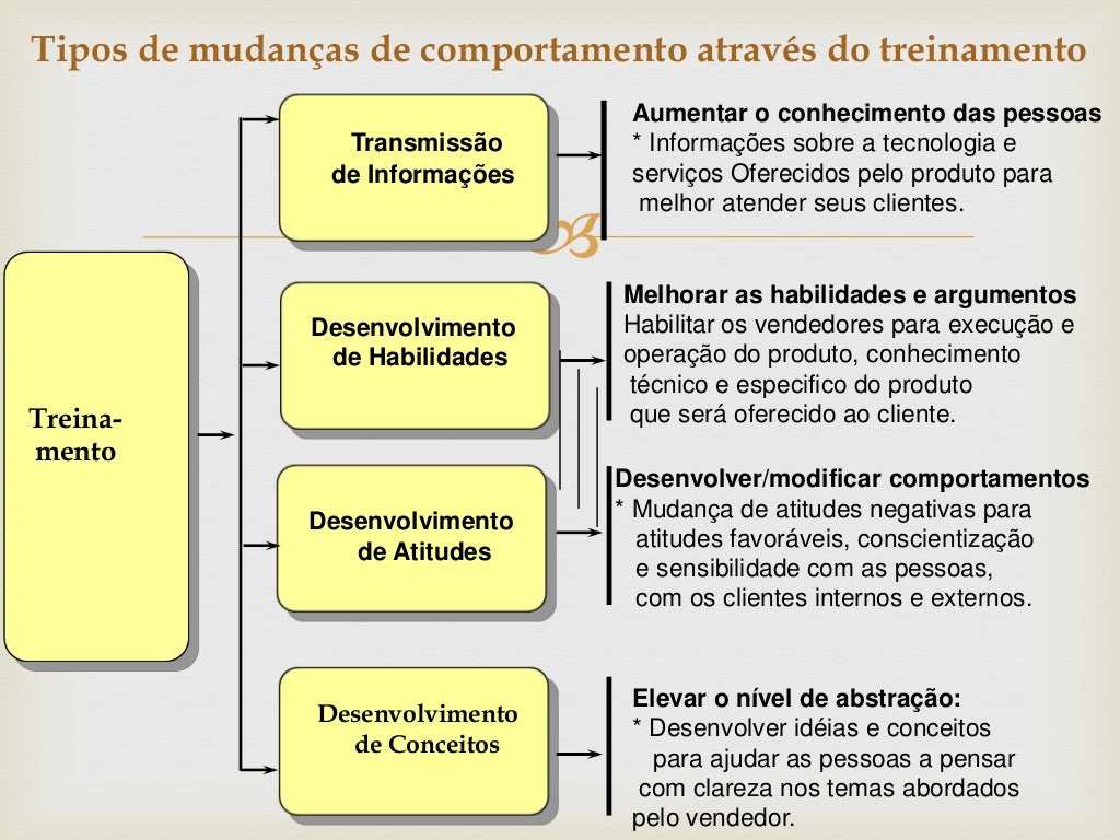 Analise As Proposições A Seguir Sobre As Tarefas Do Treinamento