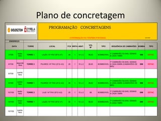 Plano de concretagem
                                        PROGRAMAÇÃO CONCRETAGENS

                                                              CONFIRMAÇÃO NA VÉSPERA POR EMAIL                                        02/ 07/ 2009



 ENDEREÇO

                                                                               VOL
    DATA             TORRE               LOCAL              FCK BRITA ABAT.               TIPO      SEQUÊNCIA DE CAMINHÕES BOMBA               TIPO
                                                                                M³


           sexta-                                                                                  1º CAMINHÃO ÀS 8HS, DEMAIS
3/7/09               TORRE 1     LAJES 13º PAV (97,6 m³)    25    1   10 ± 2   98,00   BOMBEÁVEL                                SIM         ESTAC.
            feira                                                                                  A CADA 15MIN


                                                                                                 1º CAMINHÃO ÀS 8HS, DEMAIS
          segunda
6/7/09               TORRE 2    PILARES 14º PAV (27,6 m3)   25    1   10 ± 2   28,00   BOMBEÁVEL A CADA 50MIN (CAMINHÕES DE     SIM         ESTAC.
           -feira
                                                                                                 6M3)


           quarta-
8/7/09
            feira


                                                                                                 1º CAMINHÃO ÀS 8HS, DEMAIS
           quinta-
9/7/09               TORRE 1    PILARES 14º PAV (27,6 m3)   25    1   10 ± 2   28,00   BOMBEÁVEL A CADA 50MIN (CAMINHÕES DE     SIM         ESTAC.
            feira
                                                                                                 6M3)


           sexta-                                                                                  1º CAMINHÃO ÀS 8HS, DEMAIS
10/7/09              TORRE 2     LAJE 14º PAV (97,6 m3)     25    1   10 ± 2    98     BOMBEÁVEL                                SIM         ESTAC.
            feira                                                                                  A CADA 15MIN



           terça-                                                                                  1º CAMINHÃO ÀS 8HS, DEMAIS
14/7/09              TORRE 1     LAJES 14º PAV (97,6 m³)    25    1   10 ± 2   98,00   BOMBEÁVEL                                SIM         ESTAC.
            feira                                                                                  A CADA 15MIN



           quarta-
15/7/09
            feira
 