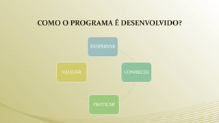 COMO O PROGRAMA É DESENVOLVIDO?
DESPERTAR
CONHECER
PRATICAR
VALIDAR
 