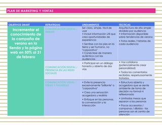 PLAN DE MARKETING Y VENTAS
OBJETIVOS SMART ESTRATEGIAS LINEAMIENTOS TÁCTICAS
Incrementar el
conocimiento de
la campaña de
verano en la
tienda y la página
web en 50% al 31
de febrero
COMUNICACIÓN DIGITAL /
WEBSITE
Ser claro, simple, fácil de
usar
• Incluir información útil que
crea oportunidades de
experiencia
• Sentirse con los pies en la
tierra y ser humano, no
"corporativo"
• Conéctese de manera
auténtica con las
audiencias
Arquitectura de sitio simple
dividida por audiencia
• Información disponible
sobre tendencias de verano
• Fotos reales / historias de
cada audiencia
COMUNICACIÓN DIGITAL /
PRESENCIA EN LAS REDES
SOCIALES
• Participar en un diálogo
honesto y abierto de dos
vías
• Voz cotidiana
(potencialmente crear
personalidad)
• Todos los comentarios
recibidos, respetuosamente
tratados.
COMUNICACIÓN VISUAL /
FERIAS Y PASARELAS
• Evite la presencia
excesivamente "brillante" o
"corporativa"
• Crea una sensación
acogedora y realista
• Enfoque en las personas,
la conversación y la
interacción
• Estructura abierta y
acogedora que se siente
ambiente de toma de
decisión no formal ni
reflexionada
• Limitadas mesas que
separan a las personas
• Pocos accesorios /
campanas / silbidos - las
personas son el centro de
atención
 