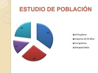 ESTUDIO DE POBLACIÓN
 