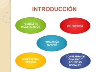 INTRODUCCIÓN
CONSEJERA DE
IGUALDAD Y
POLÍTICAS
SOCIALES
ENTREVISTAS
OBSERVACIÓN
DIRECTA
TÉCNICA DE
INVESTIGACIÓN
FUNDACIÓN
ROMANÍ
 