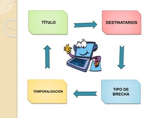 TÍTULO
TEMPORALIZACIÓN
TIPO DE
BRECHA
DESTINATARIOS
 