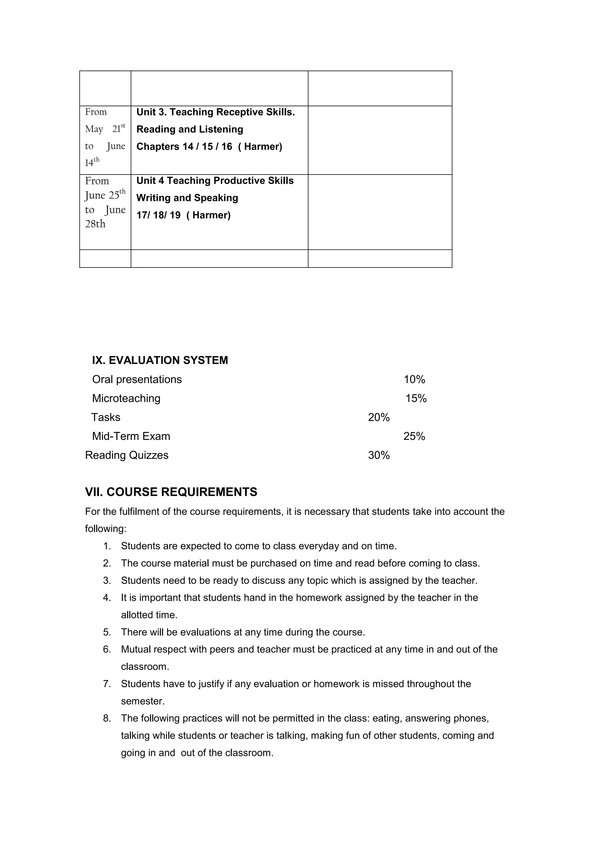 From               Unit 3. Teaching Receptive Skills.
              st
May 21             Reading and Listening
to        June     Chapters 14 / 15 / 16 ( Harmer)
     th
14
From      Unit 4 Teaching Productive Skills
June 25th Writing and Speaking
to June 17/ 18/ 19 ( Harmer)
28th




 IX. EVALUATION SYSTEM
 Oral presentations                                                            10%
 Microteaching                                                                 15%
 Tasks                                                                  20%
 Mid-Term Exam                                                                 25%
Reading Quizzes                                                         30%


VII. COURSE REQUIREMENTS
For the fulfilment of the course requirements, it is necessary that students take into account the
following:
          1. Students are expected to come to class everyday and on time.
          2. The course material must be purchased on time and read before coming to class.
          3. Students need to be ready to discuss any topic which is assigned by the teacher.
          4. It is important that students hand in the homework assigned by the teacher in the
              allotted time.
          5. There will be evaluations at any time during the course.
          6. Mutual respect with peers and teacher must be practiced at any time in and out of the
              classroom.
          7. Students have to justify if any evaluation or homework is missed throughout the
              semester.
          8. The following practices will not be permitted in the class: eating, answering phones,
              talking while students or teacher is talking, making fun of other students, coming and
              going in and out of the classroom.
 