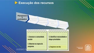 Execução dos recursos
Aquisição/
Contratação
Doação de
bens
permanentes Guarda de
documentos
Planejament
o
participativo Pesquisas
de Preço
1.Convocaracomunidade
escolar
2.Observarasregrasdo
programa
3.Identificarnecessidadese
elegerprioridades
4.RegistraremAta
 