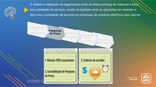 Aquisição/
Contratação
Doação de
bens
permanentes Guarda de
documentos
Planejament
o
participativo
Pesquisas
de Preço
1.Mínimo:TRÊSorçamentos
2.ConsolidaçãodePesquisa
dePreço
3.Critériosdeescolha:
• É vedada a realização de pagamentos antes da efetiva entrega de materiais e bens
e/ou prestação de serviços, exceto na hipótese onde as aquisições de materiais e
bens e/ou contratação de serviços em empresas de comércio eletrônico pela internet
 