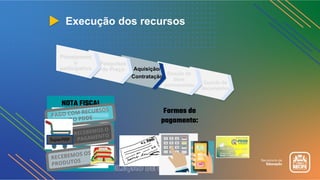 Execução dos recursos
Aquisição/
Contratação
Doação de
bens
permanentes Guarda de
documentos
Planejament
o
participativo
Pesquisas
de Preço
NOTA FISCAL
PAGO COM RECURSOS
DO PDDE
RECEBEMOS O
PAGAMENTO
SuperPAP
RECEBEMOS OS
PRODUTOS
Formas de
pagamento:
 