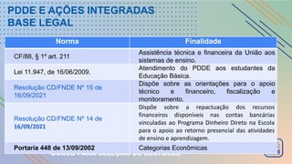 PDDE E AÇÕES INTEGRADAS
BASE LEGAL
Norma Finalidade
CF/88, § 1º art. 211
Assistência técnica e financeira da União aos
sistemas de ensino.
Lei 11.947, de 16/06/2009.
Atendimento do PDDE aos estudantes da
Educação Básica.
Resolução CD/FNDE Nº 15 de
16/09/2021
Dispõe sobre as orientações para o apoio
técnico e financeiro, fiscalização e
monitoramento.
Resolução CD/FNDE Nº 14 de
16/09/2021
Dispõe sobre a repactuação dos recursos
financeiros disponíveis nas contas bancárias
vinculadas ao Programa Dinheiro Direto na Escola
para o apoio ao retorno presencial das atividades
de ensino e aprendizagem.
Portaria 448 de 13/09/2002 Categorias Econômicas
 
