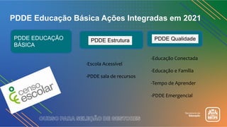 PDDE Educação Básica Ações Integradas em 2021
PDDE Estrutura PDDE Qualidade
-Escola Acessível
-PDDE sala de recursos
-Educação Conectada
-Educação e Família
-Tempo de Aprender
-PDDE Emergencial
PDDE EDUCAÇÃO
BÁSICA
 