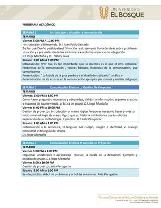 PROGRAMA ACADÉMICO

SEMANA 1              Introducción , situación y comunicación
TEMARIO
Viernes 5:00 PM A 10.00 PM
I-introducción y Bienvenida. D. I Juan Pablo Salcedo
2-¿Por qué Diseño participativo? Situación real, ejemplos lluvia de ideas sobre problemas
situación y e presentación de los asistentes expectativas ejercicio de integración
D.I Jorge Montaña y D.I Nataly Salas
Sábado 8:00 AM A 1:00 PM
Introducción: ¿Por qué es tan importante que lo decimos es lo que el otro entienda?
Problemas de la comunicación , valores básicos, instancias de la comunicación, que
comunicamos
Presentación: “ La fabula de la gata perdida y el diseñador solidario” análisis y
determinación de los errores en la comunicación ejemplos personales y análisis del grupo

SEMANA 2             Comunicación Efectiva / Gestión De Proyectos
TEMARIO
Viernes: 5:00 PM a 8:00 PM
Como hacer preguntas necesarias y adecuadas, Validar la información, esquema creativo
y esquema de supervivencia, práctica de grupo. D.I Jorge Montaña
Viernes 8: 00 PM a 10:00 PM
Gestion de proyectos, Introducción al marco lógico Porque es necesario hacer proyectos
Inicio a metodología de marco lógico que es, historia instituciones que lo solicitan
explicación de su metodología. Ejemplos. D.I Aida Perugache
Sábado: 8:00 AM a 1:00 PM
-Introducción a la semiótica, El lenguaje del cuerpo, imagen e identidad, el manejo
emocional el triangulo del drama
D.I Jorge Montaña

SEMANA 3              Comunicación Efectiva Y Gestión De Proyectos
TEMARIO
Viernes 5:00 PM a 8:00 PM
Esquemas unilaterales y aprendizaje mutuo, la escala de la deducción. Ejemplos y
práctica de grupo. D.I Jorge Montaña
Viernes 8:00 a 10:00 PM
Gestión de proyectos, Aida Perugache
Sábado 8.00 AM a 1:00 PM
Sesión práctica: Árbol de problemas y árbol de soluciones. Aida Perugache
 