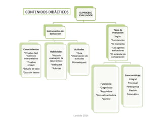 Lanbide 2014
CONTENIDOS DIDÁCTICOS
 