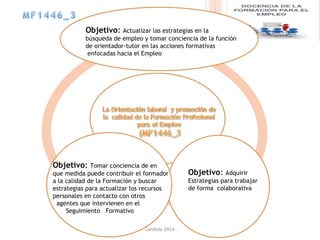 Objetivo: Actualizar las estrategias en la
búsqueda de empleo y tomar conciencia de la función
de orientador-tutor en las acciones formativas
enfocadas hacia el Empleo
Objetivo: Tomar conciencia de en
que medida puede contribuir el formador
a la calidad de la Formación y buscar
estrategias para actualizar los recursos
personales en contacto con otros
agentes que intervienen en el
Seguimiento Formativo
Objetivo: Adquirir
Estrategias para trabajar
de forma colaborativa
Lanbide 2014
 