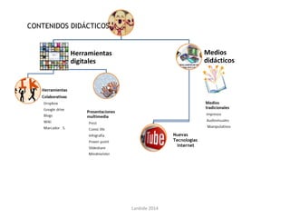 Lanbide 2014
Nuevas
Tecnologías
Internet
CONTENIDOS DIDÁCTICOS
 