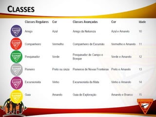 Programa do clube classes