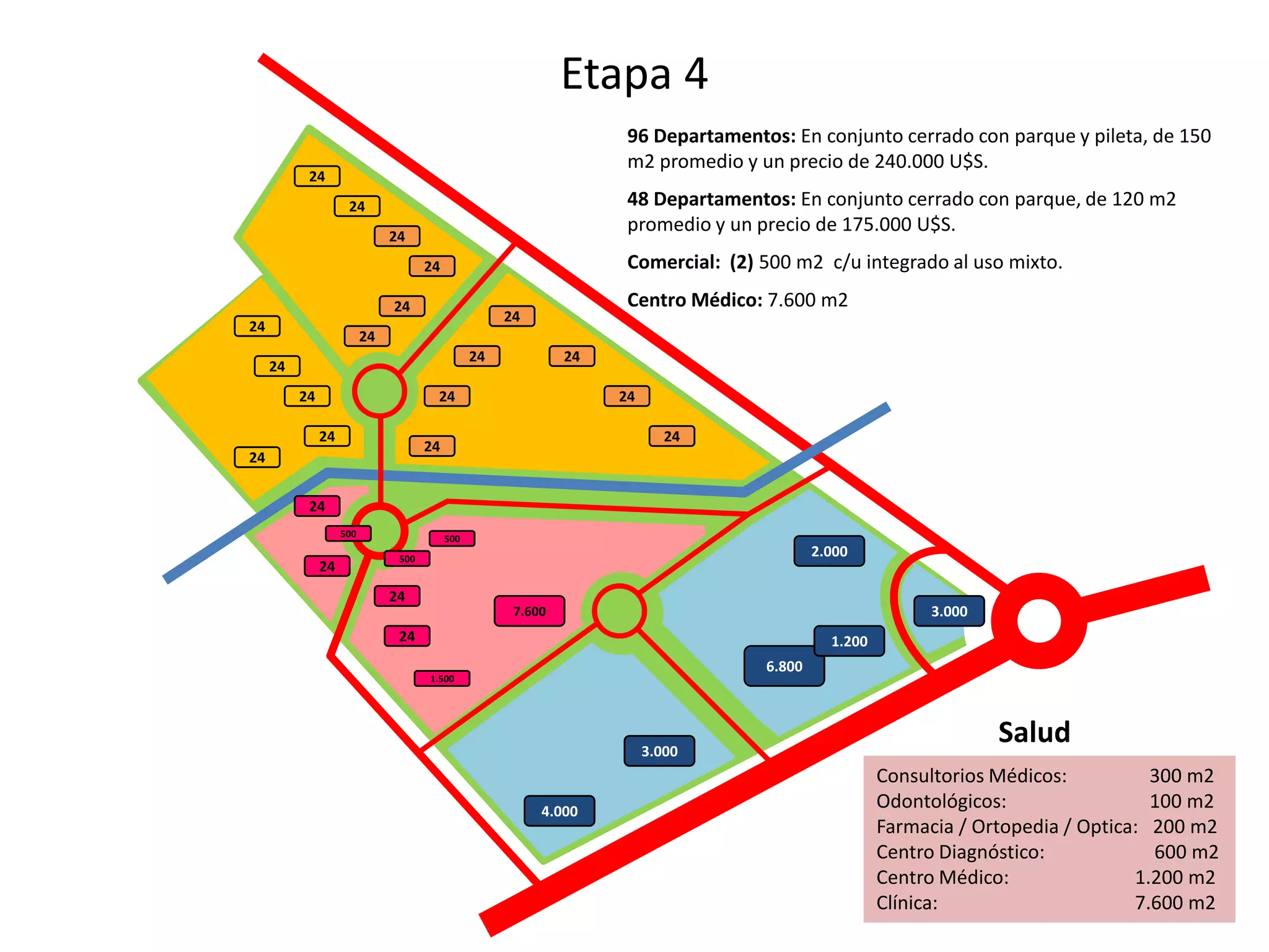 Etapa 4
24
24
24
24
24
24
24
24
24
24
24
24
24
24
24
24
24
24
24
24
24
24
1.500
7.600
500500
500
4.000
3.000
2.000
3.000
6.800
1.200
96 Departamentos: En conjunto cerrado con parque y pileta, de 150
m2 promedio y un precio de 240.000 U$S.
48 Departamentos: En conjunto cerrado con parque, de 120 m2
promedio y un precio de 175.000 U$S.
Comercial: (2) 500 m2 c/u integrado al uso mixto.
Centro Médico: 7.600 m2
Consultorios Médicos: 300 m2
Odontológicos: 100 m2
Farmacia / Ortopedia / Optica: 200 m2
Centro Diagnóstico: 600 m2
Centro Médico: 1.200 m2
Clínica: 7.600 m2
Salud
 