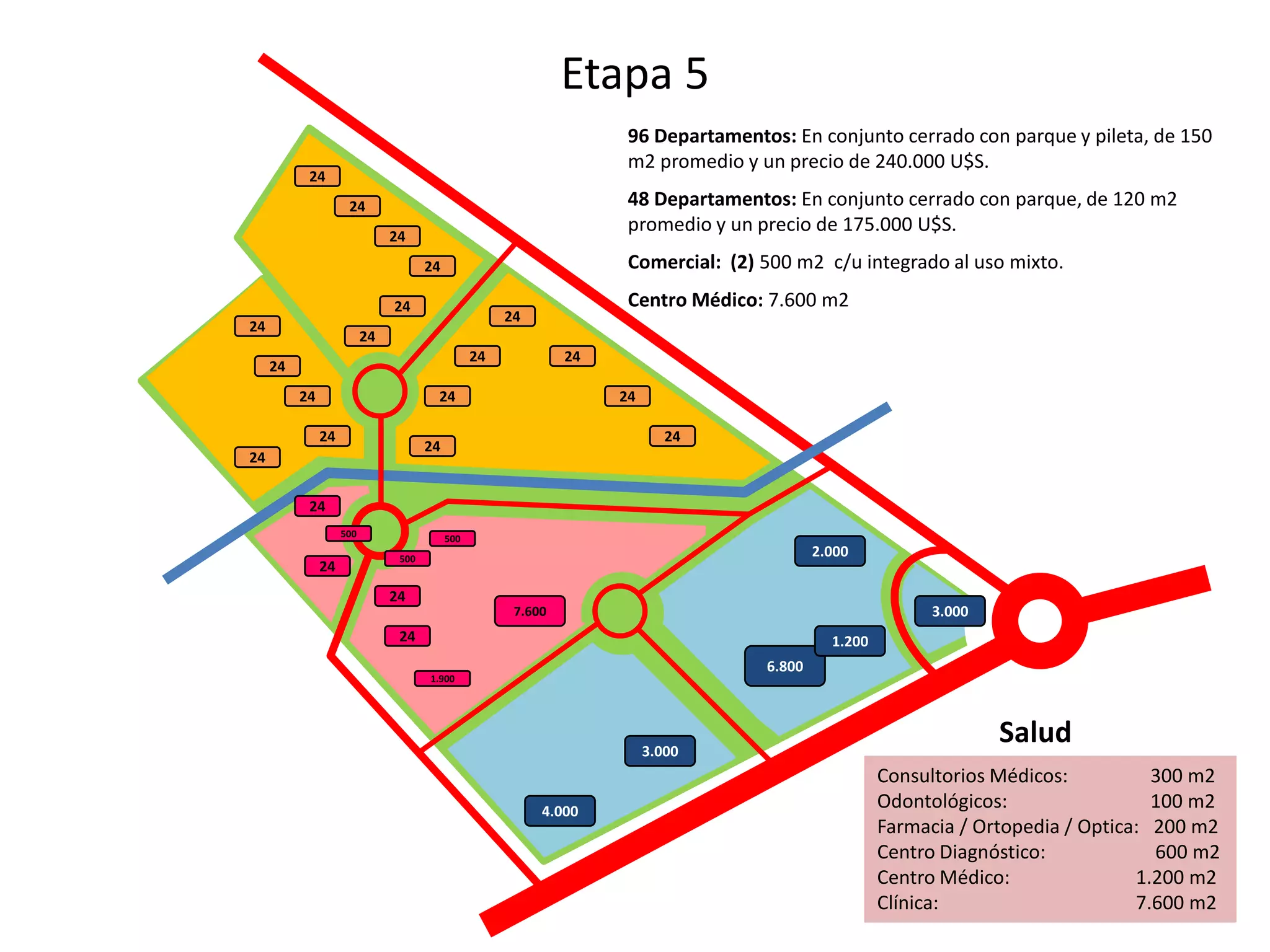 Etapa 5
24
24
24
24
24
24
24
24
24
24
24
24
24
24
24
24
24
24
24
24
24
24
1.900
7.600
500500
500
4.000
3.000
2.000
3.000
6.800
1.200
96 Departamentos: En conjunto cerrado con parque y pileta, de 150
m2 promedio y un precio de 240.000 U$S.
48 Departamentos: En conjunto cerrado con parque, de 120 m2
promedio y un precio de 175.000 U$S.
Comercial: (2) 500 m2 c/u integrado al uso mixto.
Centro Médico: 7.600 m2
Consultorios Médicos: 300 m2
Odontológicos: 100 m2
Farmacia / Ortopedia / Optica: 200 m2
Centro Diagnóstico: 600 m2
Centro Médico: 1.200 m2
Clínica: 7.600 m2
Salud
 
