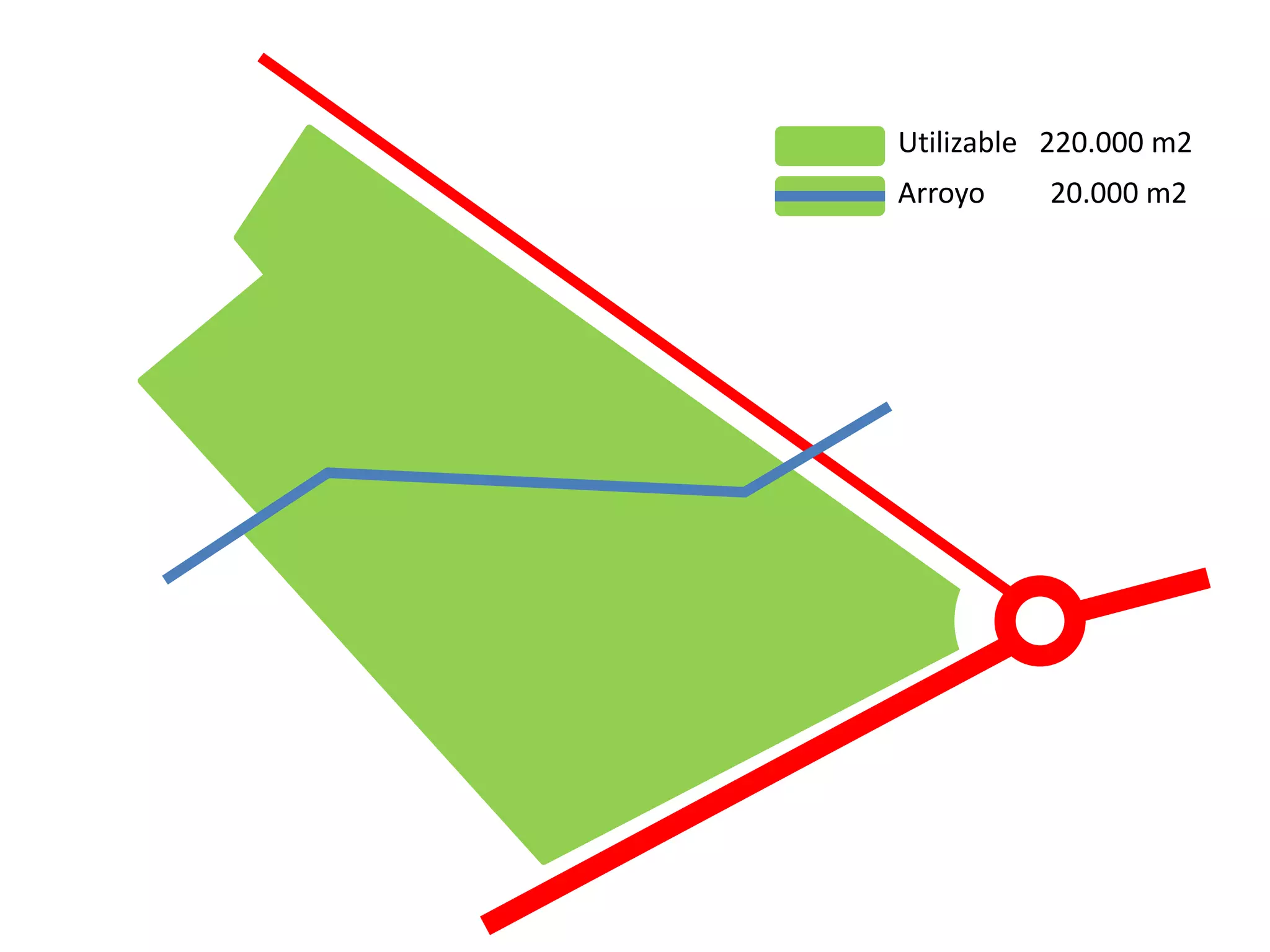 Utilizable 220.000 m2
Arroyo 20.000 m2
 