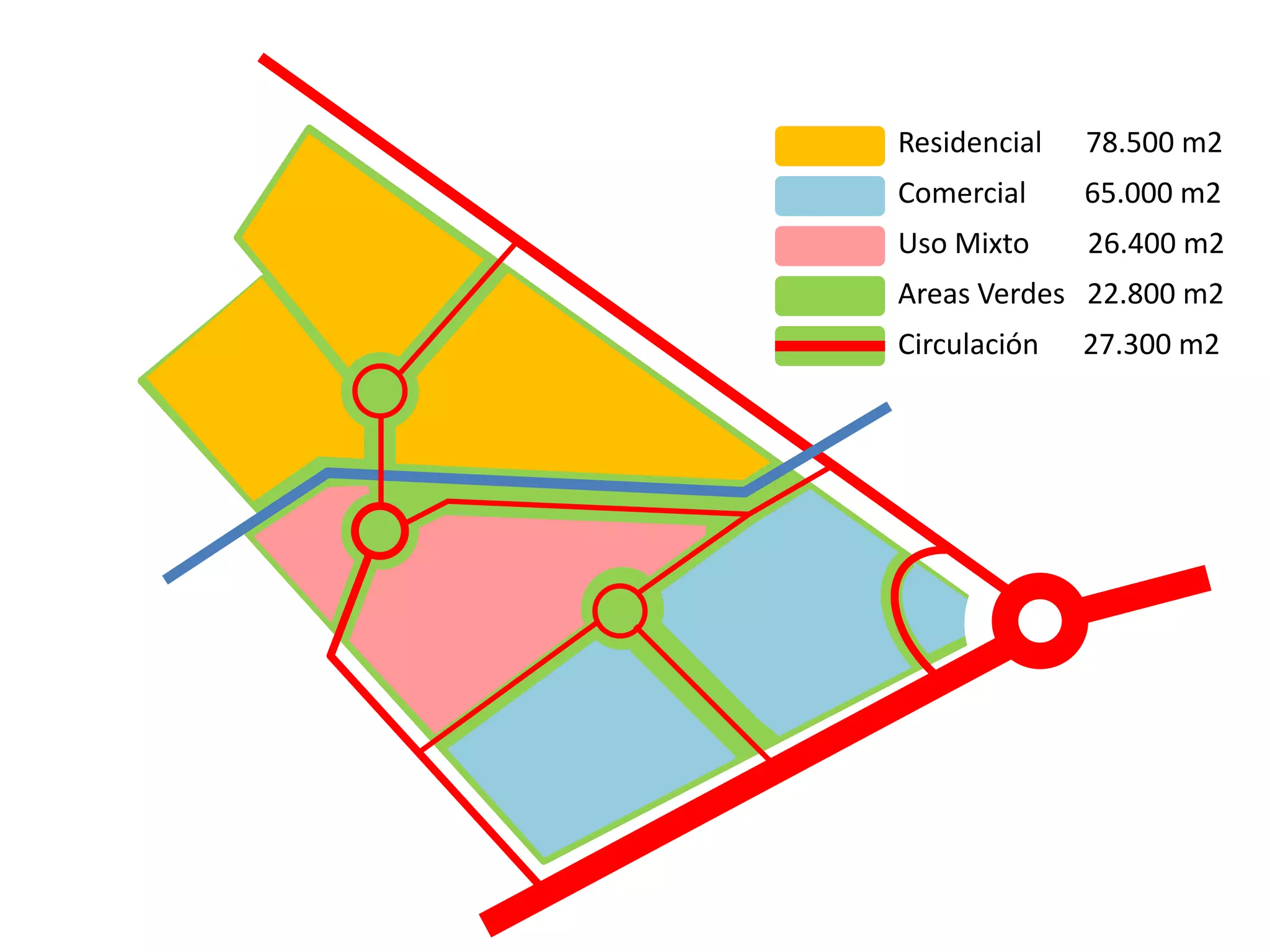 Residencial 78.500 m2
Comercial 65.000 m2
Uso Mixto 26.400 m2
Areas Verdes 22.800 m2
Circulación 27.300 m2
 