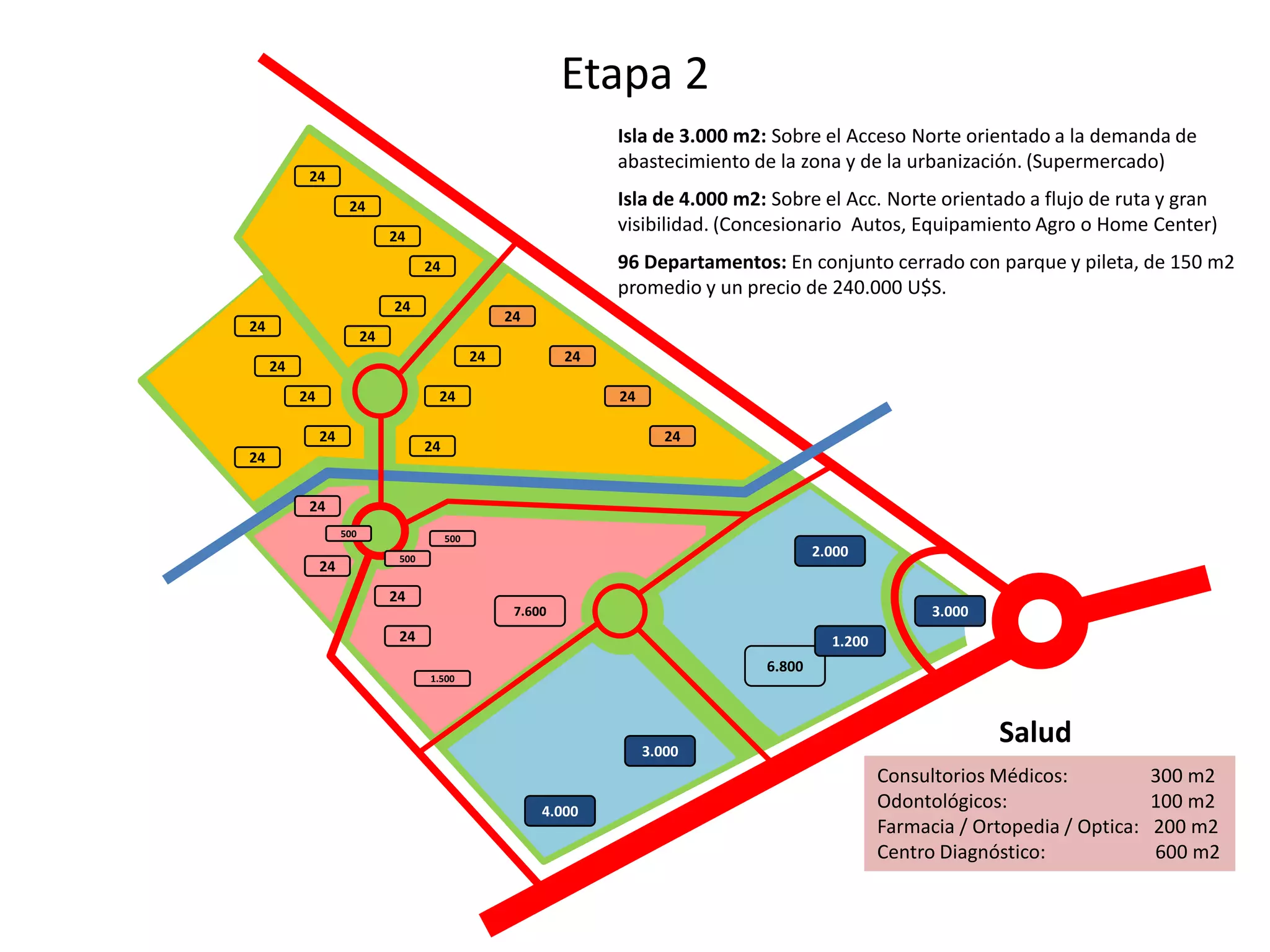 Etapa 2
24
24
24
24
24
24
24
24
24
24
24
24
24
24
24
24
24
24
24
24
24
24
1.500
7.600
500500
500
4.000
3.000
2.000
3.000
6.800
1.200
Isla de 3.000 m2: Sobre el Acceso Norte orientado a la demanda de
abastecimiento de la zona y de la urbanización. (Supermercado)
Isla de 4.000 m2: Sobre el Acc. Norte orientado a flujo de ruta y gran
visibilidad. (Concesionario Autos, Equipamiento Agro o Home Center)
96 Departamentos: En conjunto cerrado con parque y pileta, de 150 m2
promedio y un precio de 240.000 U$S.
Consultorios Médicos: 300 m2
Odontológicos: 100 m2
Farmacia / Ortopedia / Optica: 200 m2
Centro Diagnóstico: 600 m2
Salud
 
