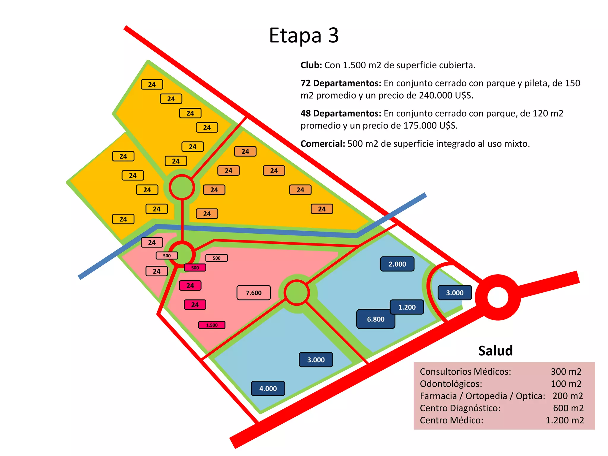 Etapa 3
24
24
24
24
24
24
24
24
24
24
24
24
24
24
24
24
24
24
24
24
24
24
1.500
7.600
500500
500
4.000
3.000
2.000
3.000
6.800
1.200
Club: Con 1.500 m2 de superficie cubierta.
72 Departamentos: En conjunto cerrado con parque y pileta, de 150
m2 promedio y un precio de 240.000 U$S.
48 Departamentos: En conjunto cerrado con parque, de 120 m2
promedio y un precio de 175.000 U$S.
Comercial: 500 m2 de superficie integrado al uso mixto.
Consultorios Médicos: 300 m2
Odontológicos: 100 m2
Farmacia / Ortopedia / Optica: 200 m2
Centro Diagnóstico: 600 m2
Centro Médico: 1.200 m2
Salud
 