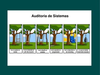 Formación de Desarrolladores
en Misión Sucre
             Auditoria de Sistemas




                        
 