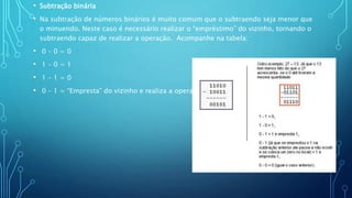 • Subtração binária
• Na subtração de números binários é muito comum que o subtraendo seja menor que
o minuendo. Neste caso é necessário realizar o “empréstimo” do vizinho, tornando o
subtraendo capaz de realizar a operação. Acompanhe na tabela:
• 0 – 0 = 0
• 1 – 0 = 1
• 1 – 1 = 0
• 0 – 1 = “Empresta” do vizinho e realiza a operação.
 