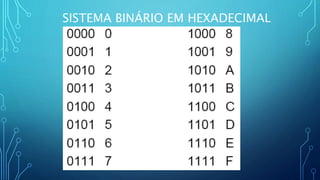SISTEMA BINÁRIO EM HEXADECIMAL
 