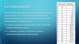 SISTEMA BINÁRIO
O Sistema Numérico Binário é representado apenas por
dois símbolos: 0 e 1, a partir dos quais é possível
representar todos os outros números como pode ser
exemplificado na tabela ao lado.
• O sistema binário foi desenvolvido pelo matemático
Gottfried Whilhelm Leibniz.
• É o sistema numérico com menor número
possível de algarismos, apenas dois.
 