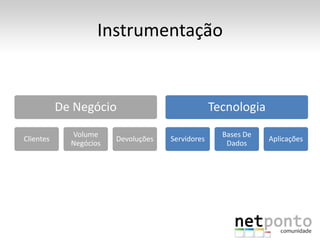 Instrumentação


           De Negócio                             Tecnologia
             Volume                                 Bases De
Clientes                Devoluções   Servidores                Aplicações
             Negócios                                Dados
 