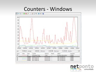 Counters - Windows
 