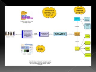 Programador y sus caracteristicas