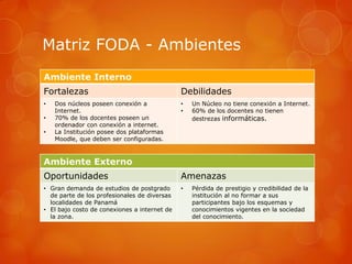 Matriz FODA - Ambientes
Ambiente Interno
Fortalezas                                    Debilidades
•   Dos núcleos poseen conexión a             •   Un Núcleo no tiene conexión a Internet.
    Internet.                                 •   60% de los docentes no tienen
•   70% de los docentes poseen un                 destrezas informáticas.
    ordenador con conexión a internet.
•   La Institución posee dos plataformas
    Moodle, que deben ser configuradas.



Ambiente Externo
Oportunidades                                 Amenazas
• Gran demanda de estudios de postgrado       •   Pérdida de prestigio y credibilidad de la
  de parte de los profesionales de diversas       institución al no formar a sus
  localidades de Panamá                           participantes bajo los esquemas y
• El bajo costo de conexiones a internet de       conocimientos vigentes en la sociedad
  la zona.                                        del conocimiento.
 