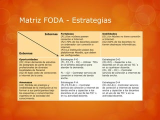 Matriz FODA - Estrategias
                        Internas       Fortalezas                           Debilidades
                                       (F1) Dos núcleos poseen              (D1) Un Núcleo no tiene conexión
                                       conexión a Internet.                 a Internet.
                                       (F2) 70% de los docentes poseen      (D2) 60% de los docentes no
                                       un ordenador con conexión a          tienen destrezas informáticas.
                                       internet.
                                       (F3) La Institución posee dos
Externas                               plataformas Moodle, que deben
                                       ser configuradas.
Oportunidades                          Estrategias F-O                      Estrategias D-O
(O1) Gran demanda de estudios          (F1, F2, F3 – O1) – Utilizar TICs    (O1-D2) – Capacitar a los
de postgrado de parte de los           en el ámbito educativo para          docentes en el uso de las TIC´s
profesionales de diversas              atender la demanda.                  en su quehacer docente.
localidades de Panamá                                                       (O1, O2 – D1) – Contratar
(O2) El bajo costo de conexiones       F1 – O2 – Contratar servicio de      servicio de conexión a internet de
a internet de la zona.                 conexión a internet de banda         banda ancha.
                                       ancha.
Amenazas                               Estrategias F-A                      Estrategias D-A
(A1) Pérdida de prestigio y            (F1,F2,F3-A1) – Contratar            (D1-D2-A1) - Contratar servicio
credibilidad de la institución al no   servicio de conexión a internet de   de conexión a internet de banda
formar a sus participantes bajo        banda ancha y capacitar a los        ancha y capacitar a los docentes
los esquemas y conocimientos           docentes en el uso de las TIC´s      en el uso de las TIC´s en su
vigentes en la sociedad del            en su actividad docente.             actividad docente.
conocimiento.
 