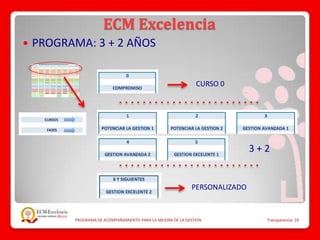 PROGRAMA DE ACOMPAÑAMIENTO PARA LA MEJORA DE LA GESTION Transparencia 10
ECM Excelencia
 PROGRAMA: 3 + 2 AÑOS
CURSO 0
PERSONALIZADO
3 + 2
 