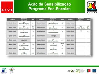 Ação de Sensibilização
Programa Eco-Escolas
 
