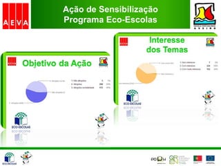 Ação de Sensibilização
Programa Eco-Escolas
 