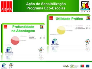 Ação de Sensibilização
Programa Eco-Escolas
 