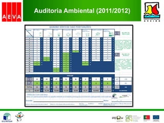 Auditoria Ambiental (2011/2012)
 