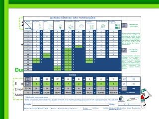 É essencial o
Envolvimento dos
Alunos;
Existir uma
primeira atividade
de sensibilização;
Detetar-se quais as áreas
que deverão ser alvo de
melhoria.
 