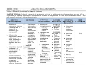 CODIGO: 122732                           ASIGNATURA: EDUCACIÓN AMBIENTAL
UNIDAD I: Educación Ambiental y Participación ciudadana

OBJETIVO TERMINAL: Analizar la importancia de la educación ambiental en la búsqueda de actitudes y valores para una defensa y
conservación del ambiente, promoviendo el mejoramiento de la calidad de vida y tomando en cuenta el proceso evolutivo histórico y legal
de la educación ambiental y el desarrollo sustentable.

      OBJETIVOS                     CONTENIDO                ESTRATEGIAS            RECURSOS          ACTIVIDADES/           PESO
   INSTRUCCIONALES                                         INSTRUCCIONALES         REQUERIDOS        ESTATEGIAS DE       % EVALUACIÓN
                                                                                                      EVALUACIÓN
1. Identificar los           1.1.   Antecedentes       •  Investigación             RECURSOS
   antecedentes históricos          históricos E.A        bibliográfica previa      HUMANOS           •   Informe con
   y legales de la E. A,     1.2.    Antecedentes        • Lectura y               • Alumno               cuadro
   destacando su                    legales,                 análisis del          • Profesor             evolutivo
   importancia en el                internacionales,         material                                     comparativo
   entorno social                   nacionales,        • Ejemplificar las           RECURSOS
                                    regionales y          actitudes                 MATERIALES        •   Discusión          10%
2. Relacionar los                   municipales.          conservacionistas        • Texto                Grupal
   programas de E.A en el 2.2.      Incorporación         propuestas en los        • Libros de
   ámbito formal y no               de la E.A a los       programas de                Referencia      •   Informe y
   formal propiciando el            programas en          desarrollo               • Material             Normativa
   cumplimiento de la               el ámbito             sustentable                 Impreso             Legal
   normativa legal en el            formal y no                                    • Pizarrón
   país.                            formal.                 •   Investigación      • Marcador         •   Discusión
                             3.1.Desarrollo                     sobre la           • Leyes                grupal
3. Interpretar el desarrollo Sustentable                        Normativa          • Constitución
   sustentable y su          3.2.   Concepto de                 Administrativa        Nacional        •   Elaboración
   importancia para el              tecnología                  al                 • Decretos             de
   progreso social                  limpia no                   Ordenamiento                              Conclusiones
   responsable                      convencional y
                                                                                   • Presentacio                             10%
                                                                Territorial.          nes      en
                                    convencional.      •     Elaboración de                           •   Plenaria
                                                                                      Video beam.
4. Analizar la normativa     4.1.   Ordenamiento             Mapa de               • Mapas      de
   administrativa para el           Territorial:                                                      •   Exposiciones
                                                             Venezuela con la         Venezuela
   ordenamiento territorial         Parques                                                               Interactivas
                                                             delimitación de las
   en defensa y                     Nacionales,              áreas nacionales                         •   Presentación
   mejoramiento del                 Monumentos               protegidas                                   de Mapas de
   ambiente, ubicando en            Naturales,
 