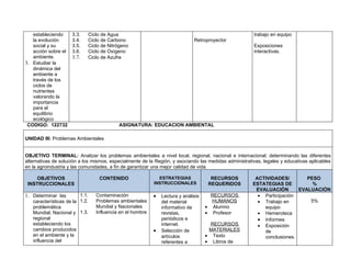 estableciendo     3.3.       Ciclo de Agua                                                           trabajo en equipo
   la evolución      3.4.       Ciclo de Carbono                                Retroproyector
   social y su       3.5.       Ciclo de Nitrógeno                                                      Exposiciones
   acción sobre el   3.6.       Ciclo de Oxígeno                                                        interactivas.
   ambiente.         3.7.       Ciclo de Azufre
3. Estudiar la
   dinámica del
   ambiente a
   través de los
   ciclos de
   nutrientes
   valorando la
   importancia
   para el
   equilibrio
   ecológico
 CODIGO: 122732                              ASIGNATURA: EDUCACION AMBIENTAL

UNIDAD III: Problemas Ambientales


OBJETIVO TERMINAL: Analizar los problemas ambientales a nivel local, regional, nacional e internacional; determinando las diferentes
alternativas de solución a los mismos, especialmente de la Región, y asociando las medidas administrativas, legales y educativas aplicables
en la agroindustria y las comunidades, a fin de garantizar una mejor calidad de vida.

    OBJETIVOS                        CONTENIDO                 ESTRATEGIAS              RECURSOS        ACTIVIDADES/        PESO
 INSTRUCCIONALES                                             INSTRUCCIONALES           REQUERIDOS      ESTATEGIAS DE          %
                                                                                                        EVALUACIÓN       EVALUACIÓN
1. Determinar las        1.1.      Contaminación             •   Lectura y análisis     RECURSOS         • Participación
   características de la 1.2.      Problemas ambientales         del material           HUMANOS          • Trabajo en        5%
   problemática                    Mundial y Nacionales          informativo de       • Alumno             equipo
   Mundial, Nacional y 1.3.        Influencia en el hombre       revistas,            • Profesor         • Hemeroteca
   regional                                                      periódicos e                            • Informes
   estableciendo los                                             internet.              RECURSOS         • Exposición
   cambios producidos                                        •   Selección de          MATERIALES          de
   en el ambiente y la                                           artículos            • Texto              conclusiones.
   influencia del                                                referentes a         • Libros de
 