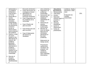 aplicándolas a         Educación Ambiental.         otros ambientes.       RECURSOS            carteleras, display,
   un problema        •   Fases del Proceso de     •   Diagnóstico de         MATERIALES          pendones o video
   Ambiental a            Investigación-Acción.        problemas          •   Retroproyector      vean.
   nivel formal o     •   Metodología de               ambientales.       •   Video Bean                                 20%
   no formal              Proyectos en la          •   Intervención del   •   Pendón.             Evaluación de
2. Desarrollar el         Educación Ambiental.         docente para       •   Materiales          carteles
   estudio            •   Fase I Diagnóstico de        establecer             diversos según el   presentados
   descriptivo            los problemas de la          metodología de         proyecto a
   necesario,             comunidad                    trabajo.               ejecutar.
   propendiendo                                    •   Asesorías por      •   Cámaras
   un alto sentido    •   Fase II Diseño del           equipos                fotográficas.
   de pertenencia         plan de acción               previamente        •   Guías de
   al entorno                                          conformados.           Observación.
   donde se           •   Fase III Ejecución del   •   Revisión de        •   Cartas de
   desenvuelven           plan de acción               Guía de trabajo.       presentación.
   para la solución                                    Ejecución de
   del problema.      •   Fase IV Elaboración          actividades
3. Diseñar un plan        del informe de               planificada en
   de acción              resultados                   las áreas
   basado en las                                       problemas.
   alternativas de
   solución del                                        Elaboración de
   problema                                            trabajo escrito.
   planteado,
   definiendo y                                        Presentación
   delimitando el                                      verbal de los
   problema                                            resultados del
   ambiental a                                         proyecto, con
   resolver en pro                                     carteleras,
   del desarrollo                                      pendones u
   sustentable.                                        otros materiales
                                                       informativos.
4. Ejecutar el
   proyecto
   planificado,
   identificándose
   y
 