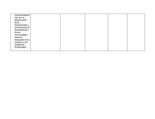 comprometiénd
ose con la
preservación
de la
biodiversidad y
promoviendo la
sensibilización
de las
comunidades
hacia la
búsqueda de la
solución a los
problemas
ambientales.
 