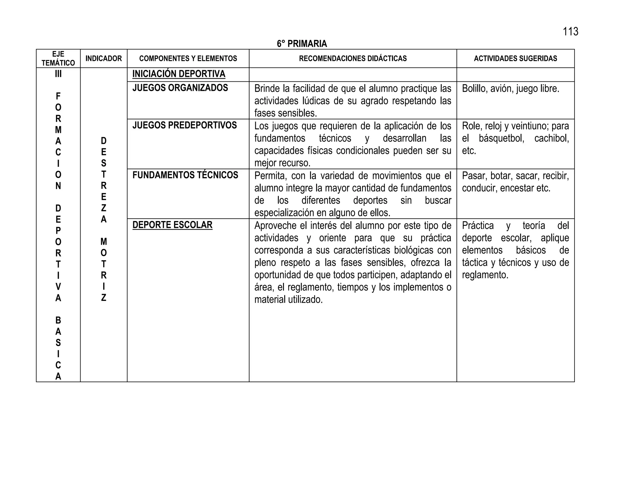 113
                                                       6° PRIMARIA
  EJE
           INDICADOR    COMPONENTES Y ELEMENTOS              RECOMENDACIONES DIDÁCTICAS                   ACTIVIDADES SUGERIDAS
TEMÁTICO
   III                 INICIACIÓN DEPORTIVA
                       JUEGOS ORGANIZADOS         Brinde la facilidad de que el alumno practique las   Bolillo, avión, juego libre.
   F                                              actividades lúdicas de su agrado respetando las
   O
                                                  fases sensibles.
   R
   M                   JUEGOS PREDEPORTIVOS       Los juegos que requieren de la aplicación de los     Role, reloj y veintiuno; para
   A          D                                   fundamentos técnicos y desarrollan las               el básquetbol, cachibol,
   C          E                                   capacidades físicas condicionales pueden ser su      etc.
   I          S                                   mejor recurso.
   O          T        FUNDAMENTOS TÉCNICOS       Permita, con la variedad de movimientos que el       Pasar, botar, sacar, recibir,
   N          R                                   alumno integre la mayor cantidad de fundamentos      conducir, encestar etc.
              E                                   de los diferentes deportes sin buscar
   D          Z                                   especialización en alguno de ellos.
   E          A
                       DEPORTE ESCOLAR            Aproveche el interés del alumno por este tipo de     Práctica y teoría del
   P
   O          M                                   actividades y oriente para que su práctica           deporte escolar, aplique
   R          O                                   corresponda a sus características biológicas con     elementos básicos de
   T          T                                   pleno respeto a las fases sensibles, ofrezca la      táctica y técnicos y uso de
   I          R                                   oportunidad de que todos participen, adaptando el    reglamento.
   V          I                                   área, el reglamento, tiempos y los implementos o
   A          Z                                   material utilizado.
   B
   A
   S
   I
   C
   A
 