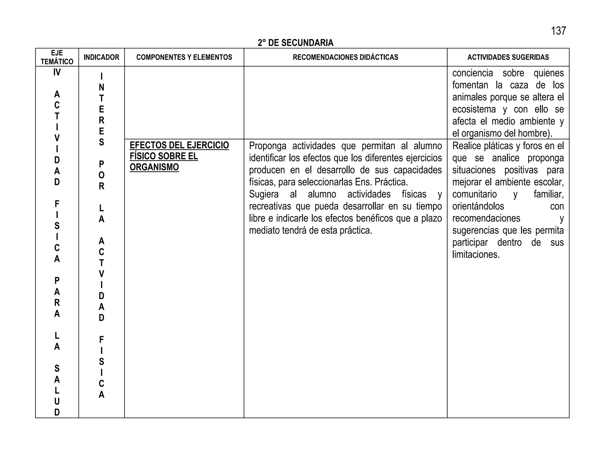 137
                                                    2° DE SECUNDARIA
  EJE
           INDICADOR    COMPONENTES Y ELEMENTOS               RECOMENDACIONES DIDÁCTICAS                      ACTIVIDADES SUGERIDAS
TEMÁTICO
   IV         I                                                                                           conciencia sobre quienes
              N                                                                                           fomentan la caza de los
   A          T                                                                                           animales porque se altera el
   C          E                                                                                           ecosistema y con ello se
   T          R                                                                                           afecta el medio ambiente y
   I          E
   V                                                                                                      el organismo del hombre).
              S        EFECTOS DEL EJERCICIO      Proponga actividades que permitan al alumno             Realice pláticas y foros en el
   I
   D                   FÍSICO SOBRE EL            identificar los efectos que los diferentes ejercicios   que se analice proponga
              P        ORGANISMO
   A          O
                                                  producen en el desarrollo de sus capacidades            situaciones positivas para
   D          R                                   físicas, para seleccionarlas Ens. Práctica.             mejorar el ambiente escolar,
                                                  Sugiera al alumno actividades físicas y                 comunitario     y     familiar,
   F          L                                   recreativas que pueda desarrollar en su tiempo          orientándolos             con
   I          A                                   libre e indicarle los efectos benéficos que a plazo     recomendaciones              y
   S                                              mediato tendrá de esta práctica.                        sugerencias que les permita
   I          A                                                                                           participar dentro de sus
   C          C
   A                                                                                                      limitaciones.
              T
              V
   P          I
   A          D
   R          A
   A          D
   L          F
   A          I
              S
   S          I
   A          C
   L          A
   U
   D
 