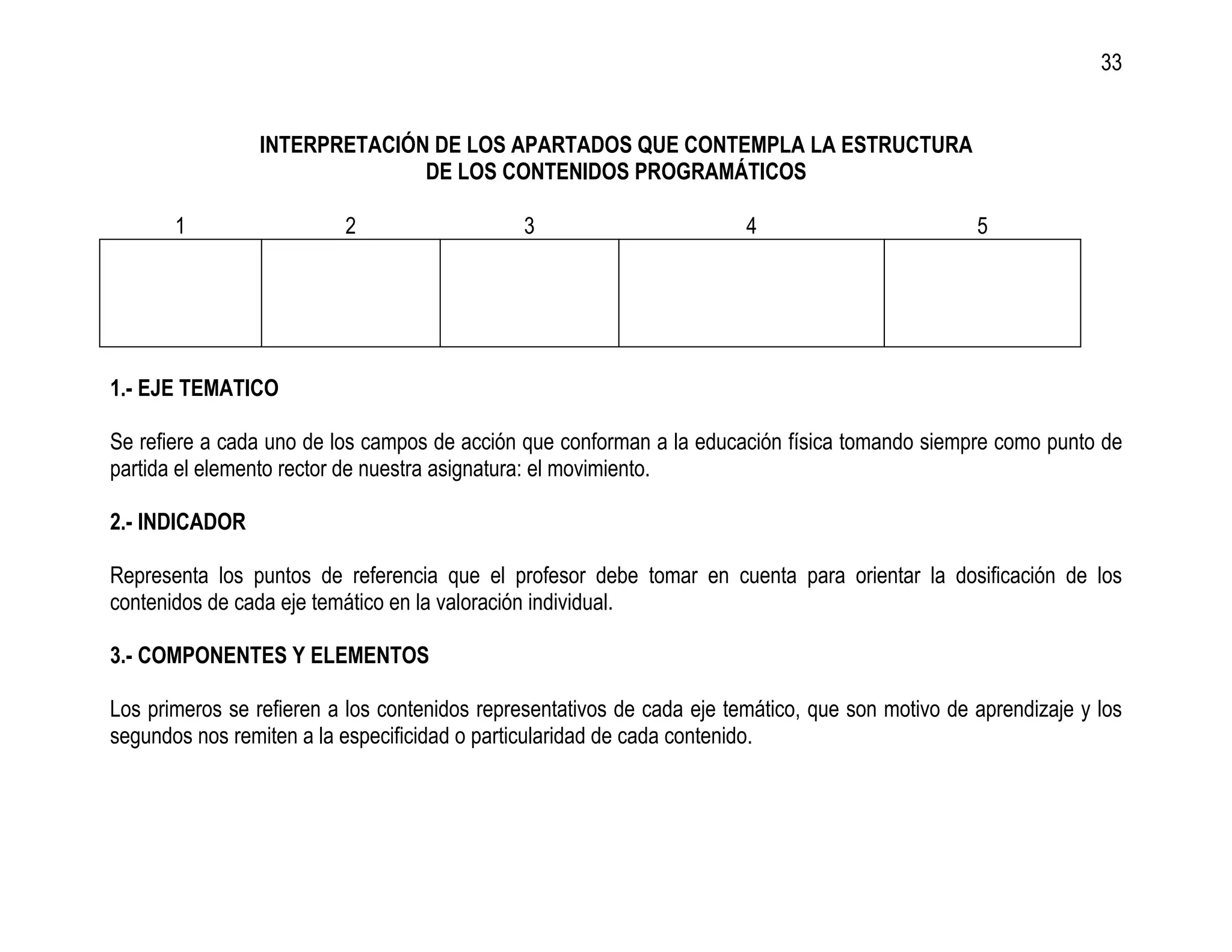 33


                 INTERPRETACIÓN DE LOS APARTADOS QUE CONTEMPLA LA ESTRUCTURA
                               DE LOS CONTENIDOS PROGRAMÁTICOS

       1                  2                    3                        4                         5




1.- EJE TEMATICO

Se refiere a cada uno de los campos de acción que conforman a la educación física tomando siempre como punto de
partida el elemento rector de nuestra asignatura: el movimiento.

2.- INDICADOR

Representa los puntos de referencia que el profesor debe tomar en cuenta para orientar la dosificación de los
contenidos de cada eje temático en la valoración individual.

3.- COMPONENTES Y ELEMENTOS

Los primeros se refieren a los contenidos representativos de cada eje temático, que son motivo de aprendizaje y los
segundos nos remiten a la especificidad o particularidad de cada contenido.
 